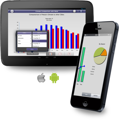 iphone tablet